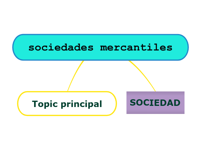 Sociedades Mercantiles - Mind Map